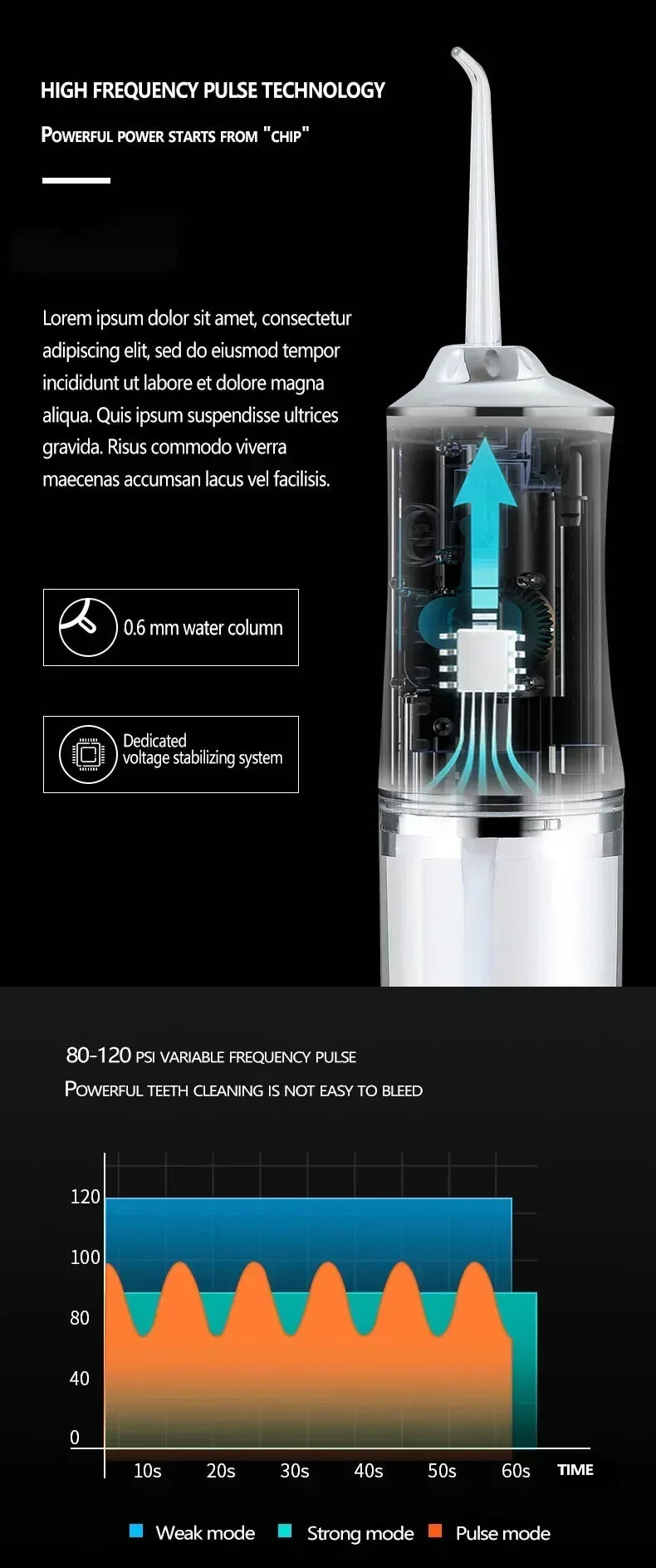 Portable Oral Irrigator
