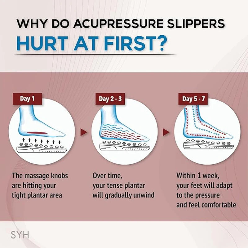 Acupressure Foot Massager Sandals – Reflexology Massage Slippers for Plantar Fasciitis Relief & Acupoint Stimulation