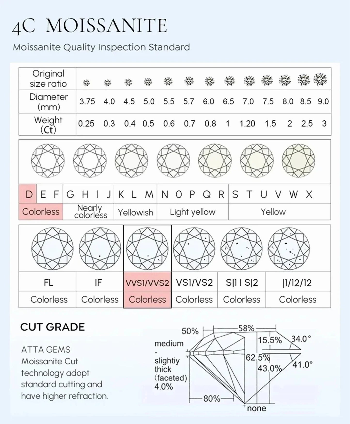 GRA Certified Moissanite Diamond Pendant Necklace – PT950 Platinum Long Chain