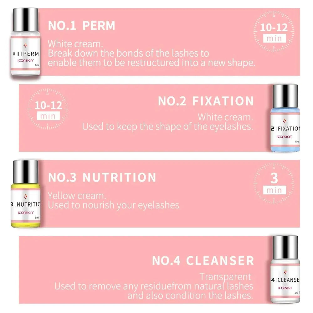 ICONSIGN Upgrade Lash Lift Kit